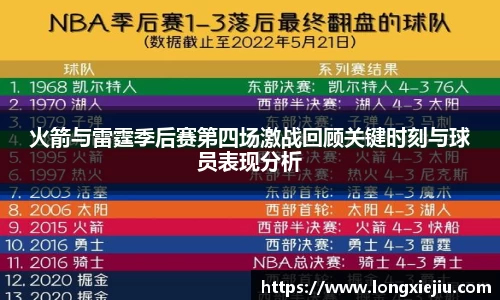 火箭与雷霆季后赛第四场激战回顾关键时刻与球员表现分析