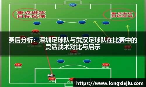 赛后分析:深圳足球队与武汉足球队在比赛中的灵活战术对比与启示