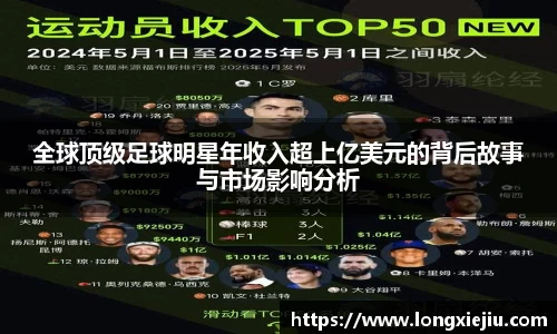 全球顶级足球明星年收入超上亿美元的背后故事与市场影响分析